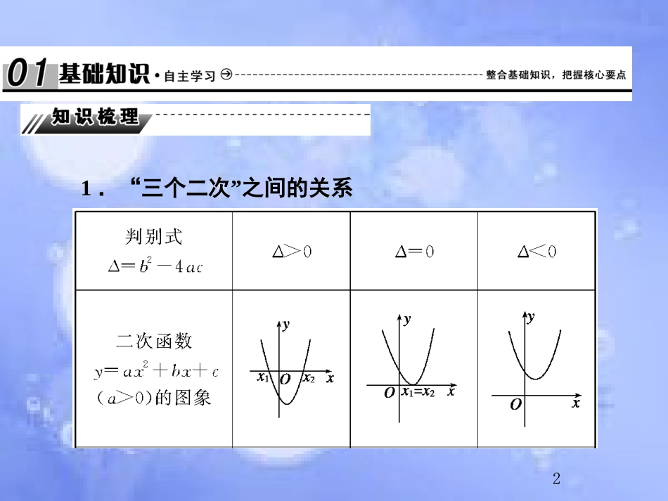 高考数学总复习 7.2 一元二次不等式及其解法课件 文 新人教B版_第2页