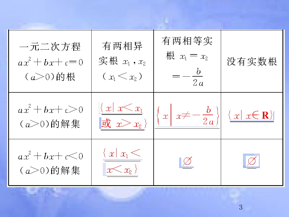 高考数学总复习 7.2 一元二次不等式及其解法课件 文 新人教B版_第3页