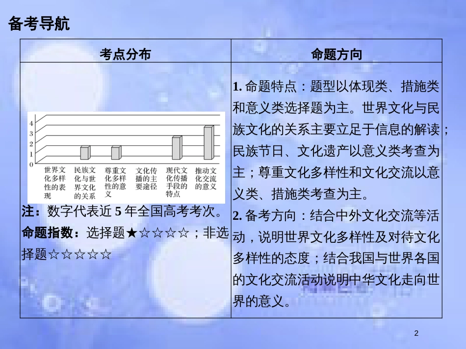 高考政治一轮复习 第二单元 文化传承与创新 课时1 文化的多样性与文化传播课件 新人教版必修3_第2页