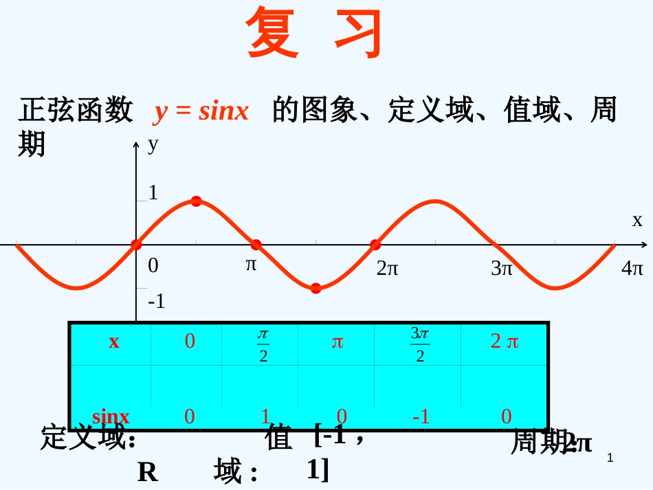 高中数学：正弦型函数的图像与性质课件人教版必修4_第1页