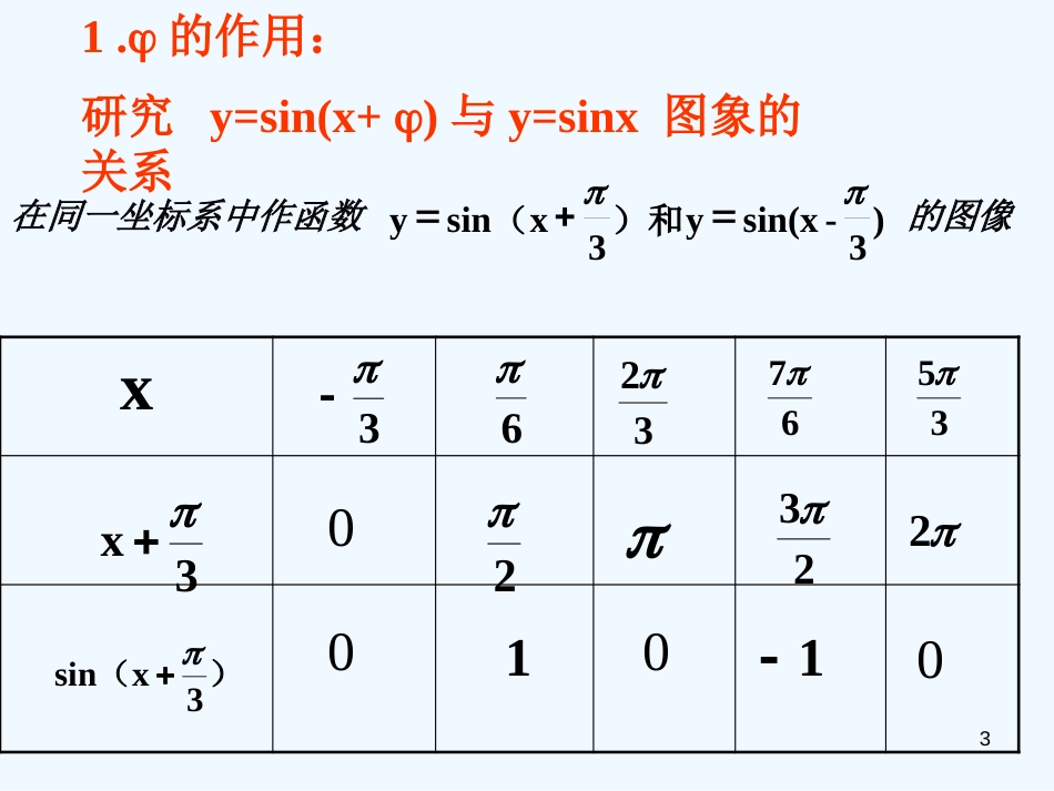 高中数学：正弦型函数的图像与性质课件人教版必修4_第3页