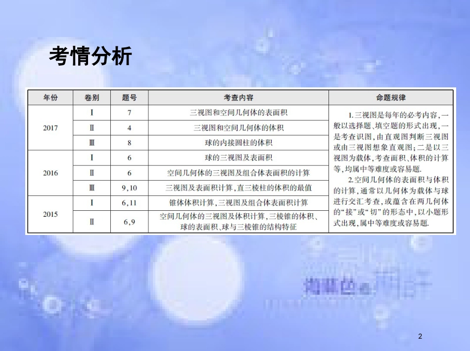 高三数学二轮复习 第一篇 专题突破 专题五 立体几何 第1讲 空间几何体的三视图、表面积与体积课件 理_第2页