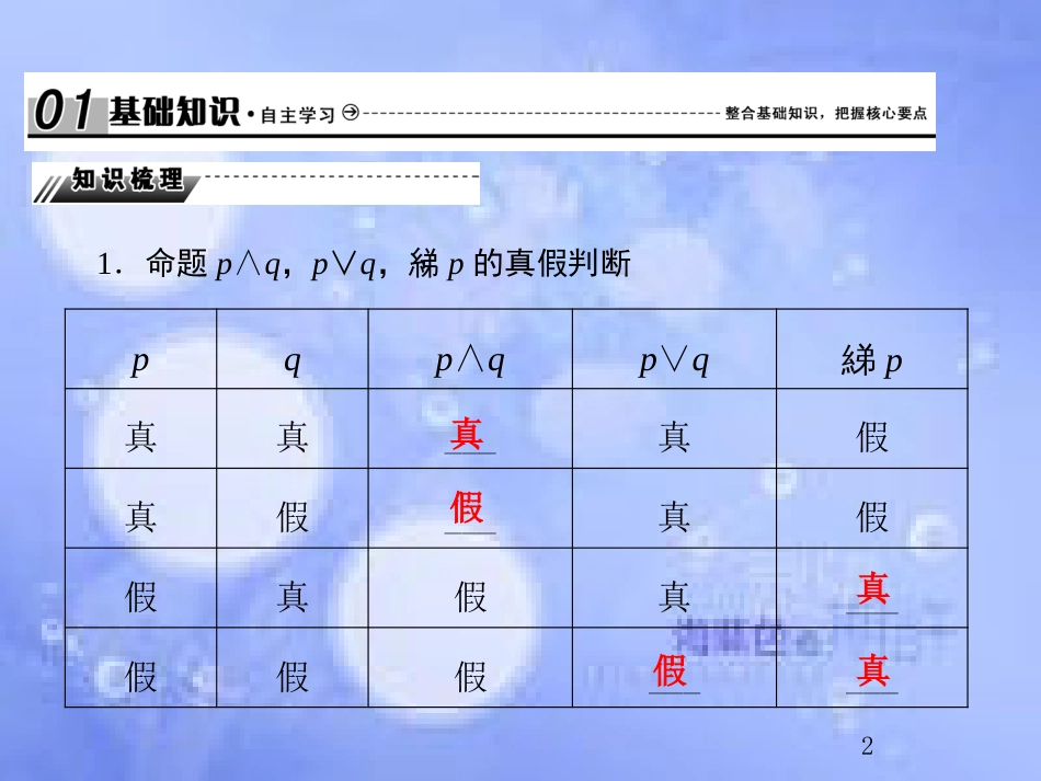 高考数学总复习 1.3 简单的逻辑联结词、全称量词与存在量词课件 文 新人教B版_第2页