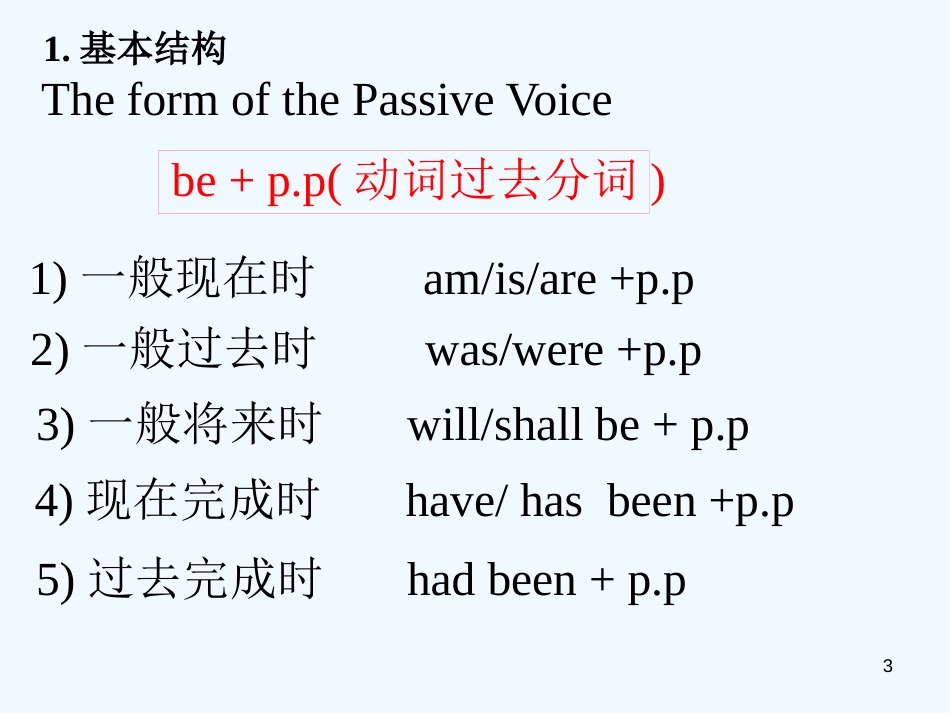 高二英语unit14 grammer课件人教版_第3页