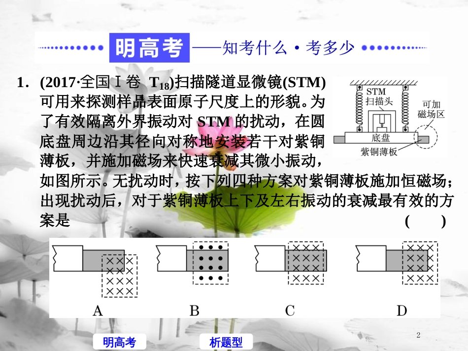 高考物理二轮复习 高考研究（十六）聚焦选择题考法—三定则、两定律课件_第2页