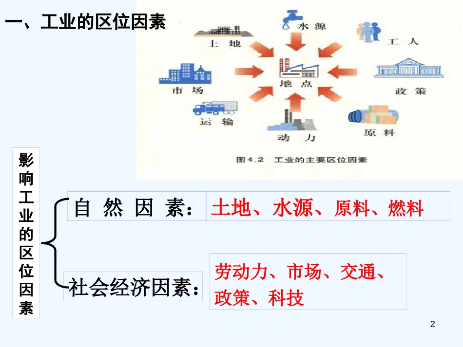 高考地理 工业的区位选择课件 新人教版_第2页