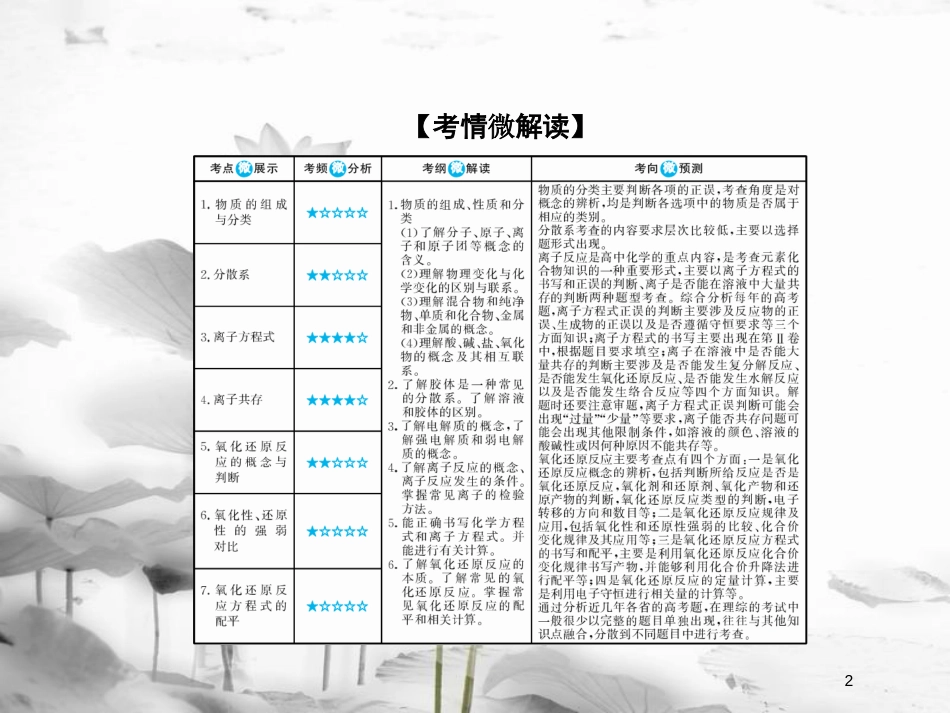 （新课标）高考化学大一轮复习3物质的分类和性质课件新人教版_第2页