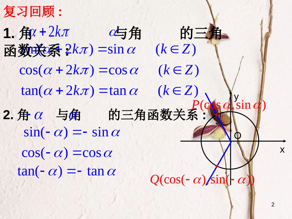 江苏省宿迁市高中数学 第一章 三角函数 1.2.3 三角函数的诱导公式（2）课件 苏教版必修4_第2页