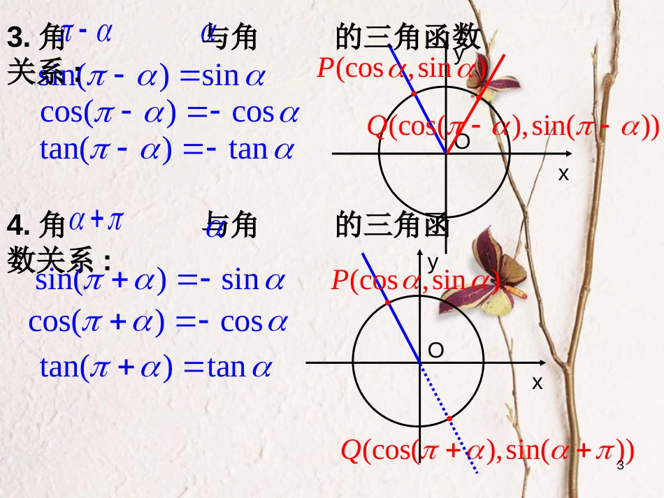 江苏省宿迁市高中数学 第一章 三角函数 1.2.3 三角函数的诱导公式（2）课件 苏教版必修4_第3页