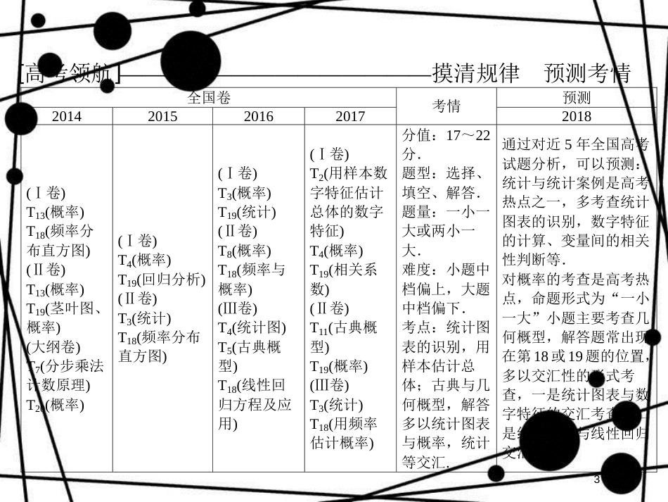 高考数学二轮复习 第1部分 专题七 概率与统计 1-7-1 概率及其应用课件 文_第3页
