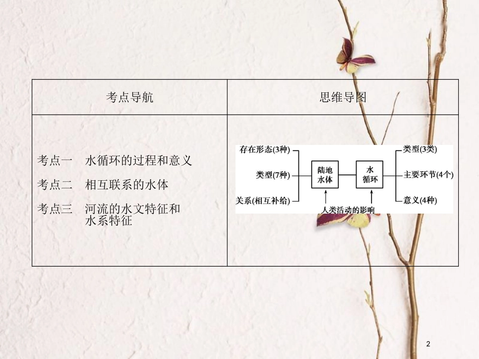 （北京专用）2019版高考地理一轮复习第二部分自然地理第五单元地理上的水第一讲自然界的水循环课件_第2页