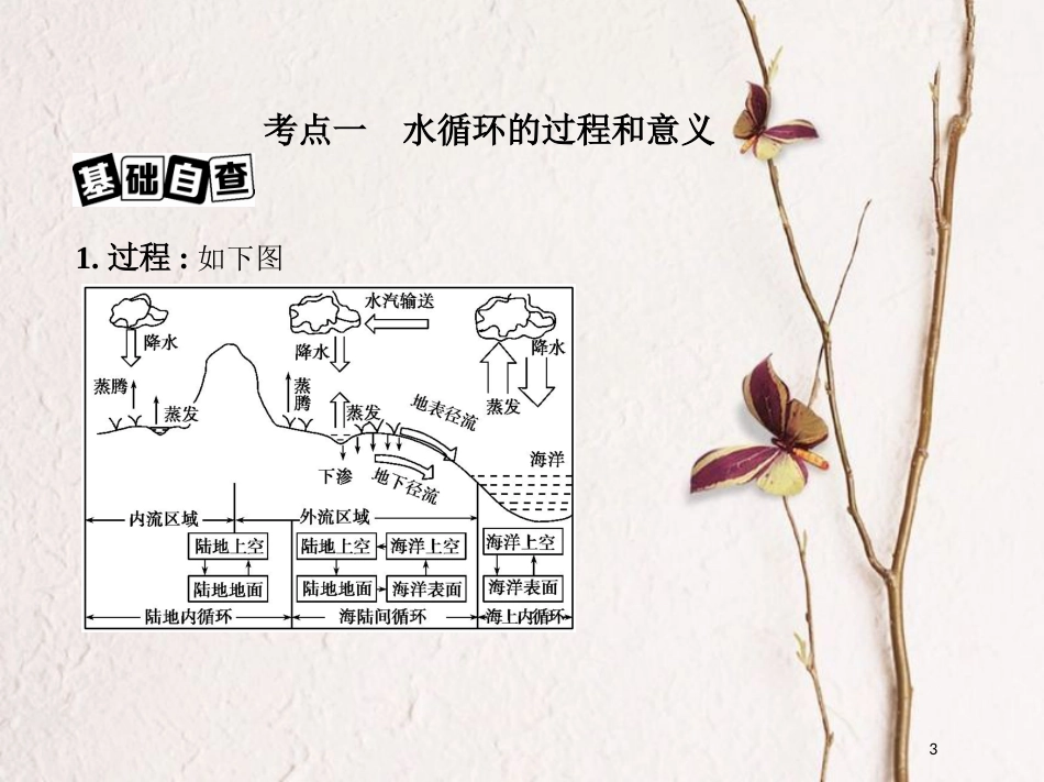 （北京专用）2019版高考地理一轮复习第二部分自然地理第五单元地理上的水第一讲自然界的水循环课件_第3页