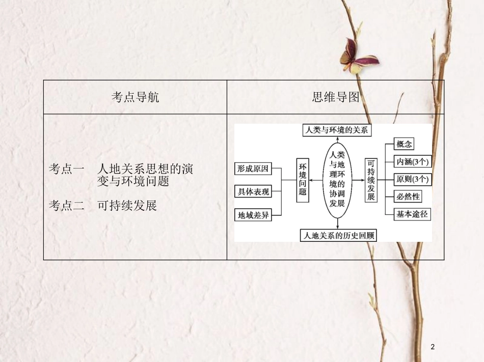 （北京专用）2019版高考地理一轮复习第三部分人文地理第十五单元人类与地理环境的协调发展课件_第2页