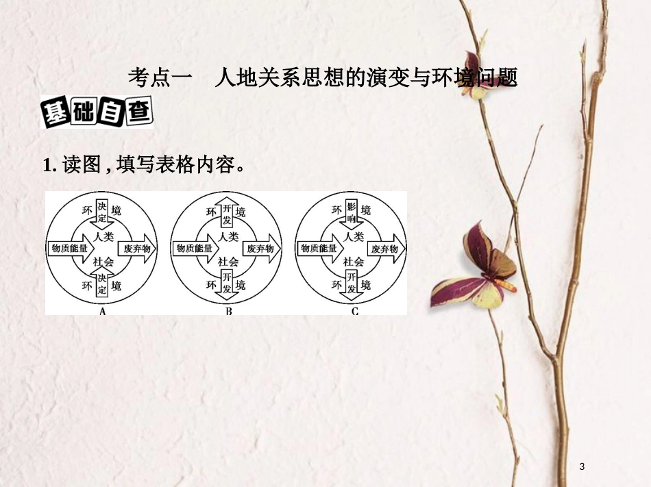 （北京专用）2019版高考地理一轮复习第三部分人文地理第十五单元人类与地理环境的协调发展课件_第3页