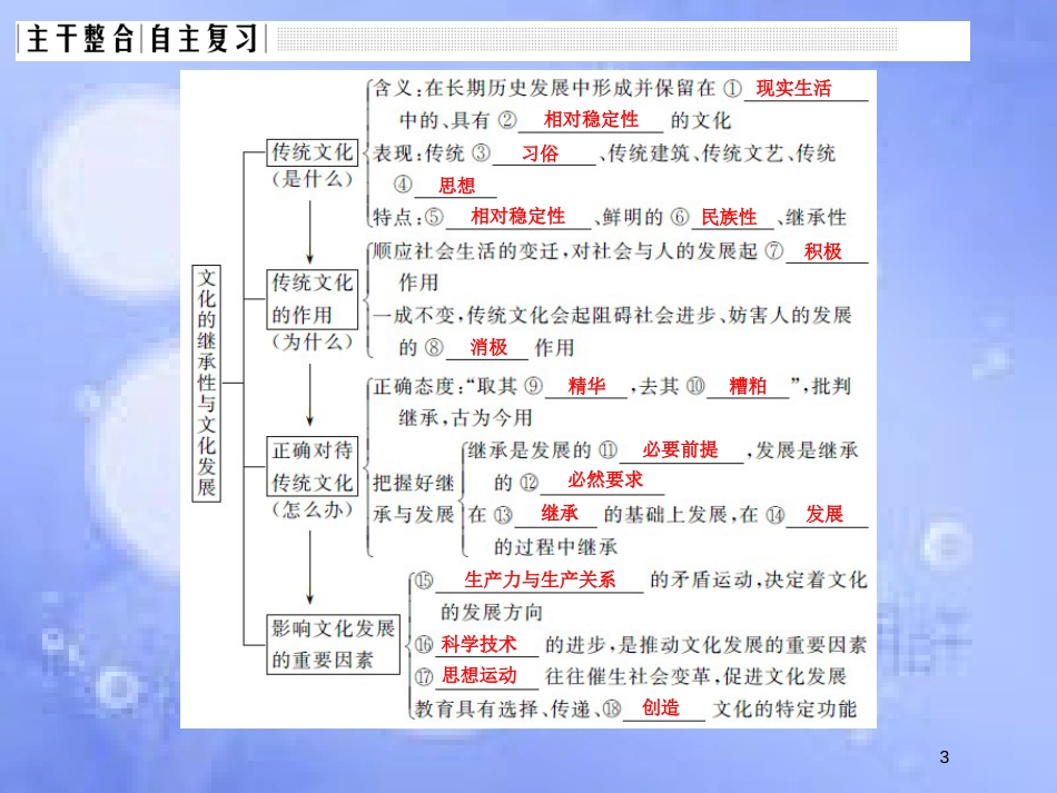 高考政治一轮复习 第二单元 文化传承与创新 课时2 文化的继承性与文化发展课件 新人教版必修3_第3页