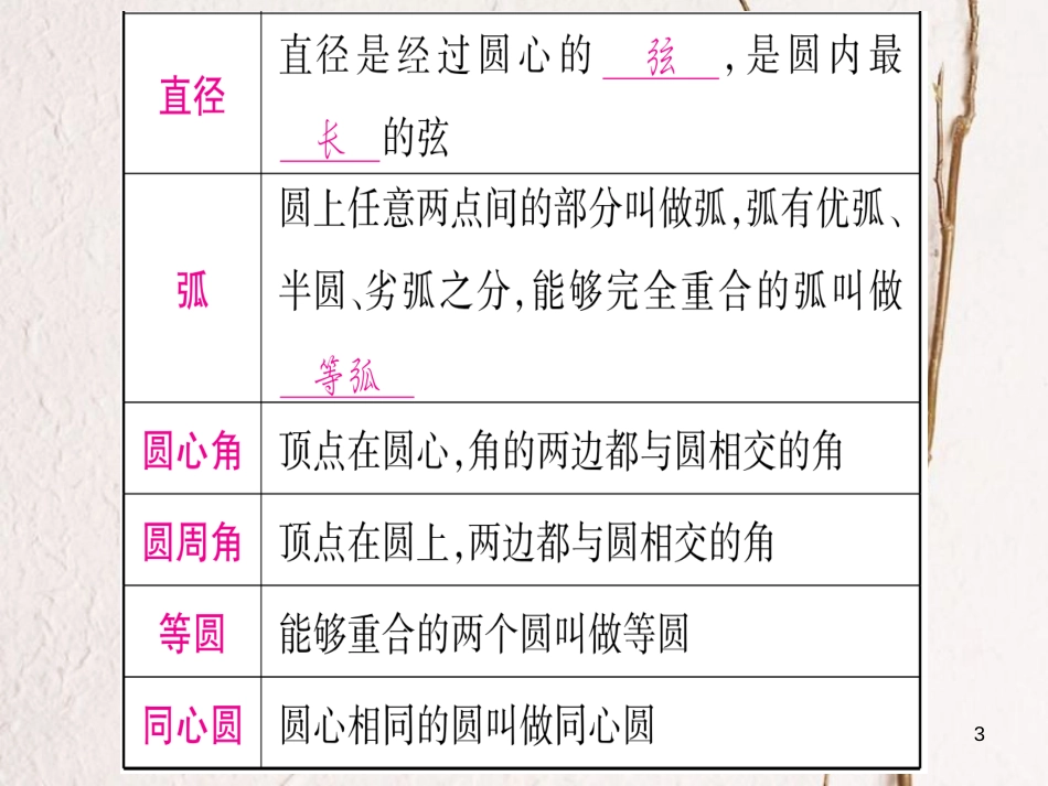 湖南省中考数学复习 第1轮 考点系统复习 第6章 圆 第1节 圆的有关性质课件_第3页