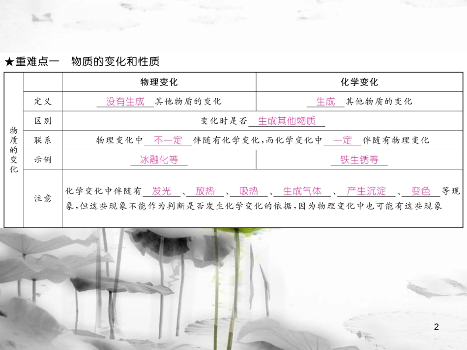 （云南专版）九年级化学上册 第1单元 走进化学世界重难点知识总结习题课件 （新版）新人教版_第2页