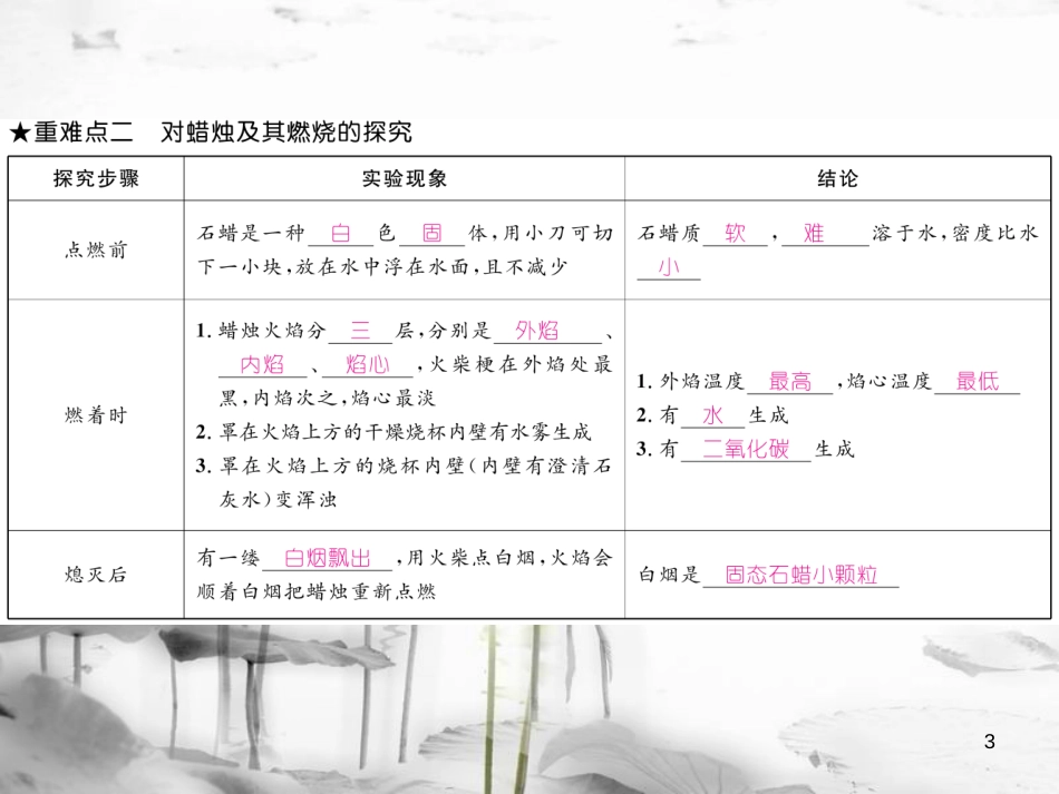 （云南专版）九年级化学上册 第1单元 走进化学世界重难点知识总结习题课件 （新版）新人教版_第3页