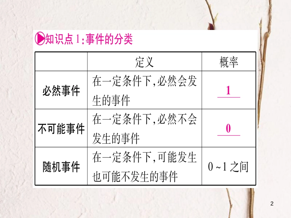 （湖南专版）中考数学总复习第一轮考点系统复习第8章统计与概率第2节概率课件_第2页