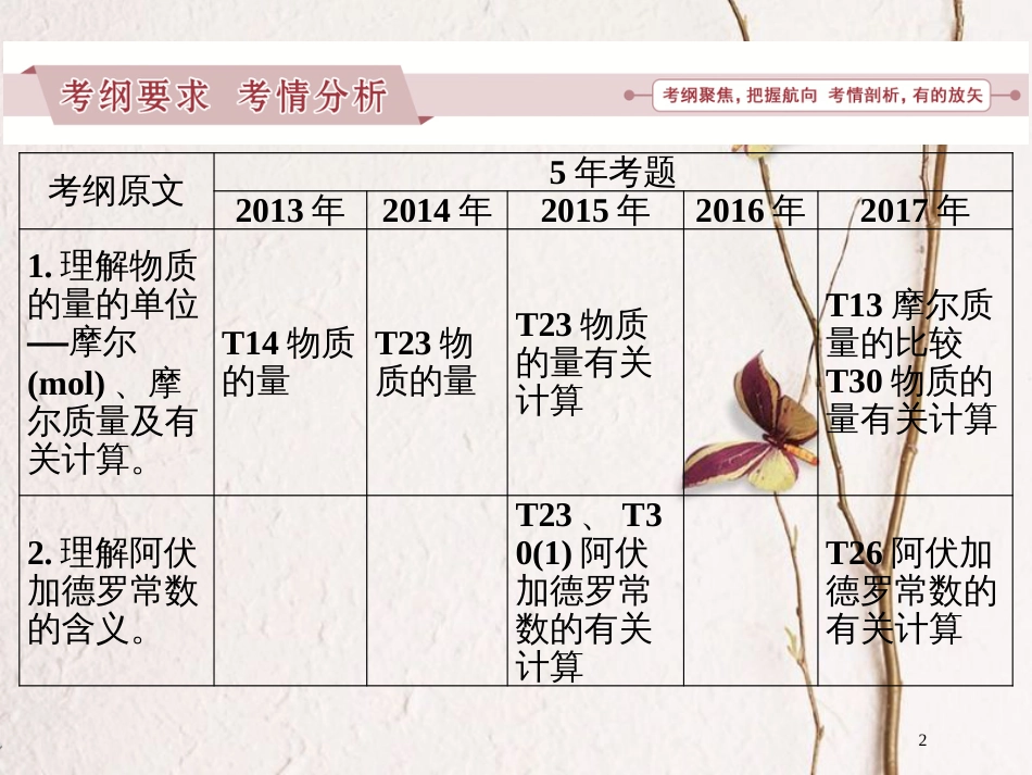 广东省年高中化学 专题三 化学常用计量课件 新人教版_第2页