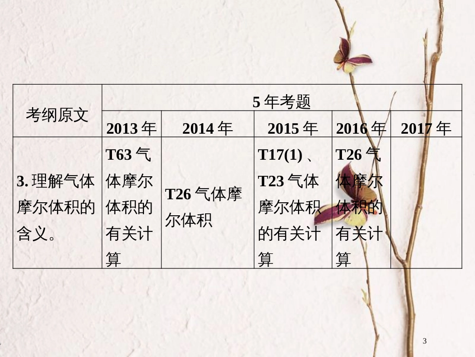 广东省年高中化学 专题三 化学常用计量课件 新人教版_第3页