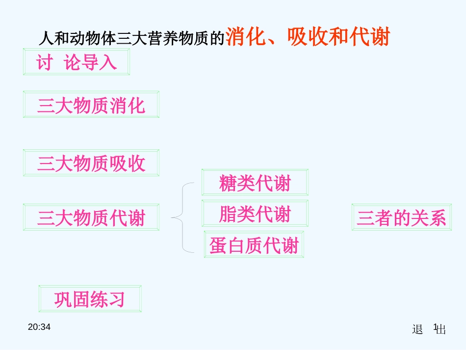 高中生物 4.4《生物体内营养物质的转换》课件（3） 沪科版第一册_第1页