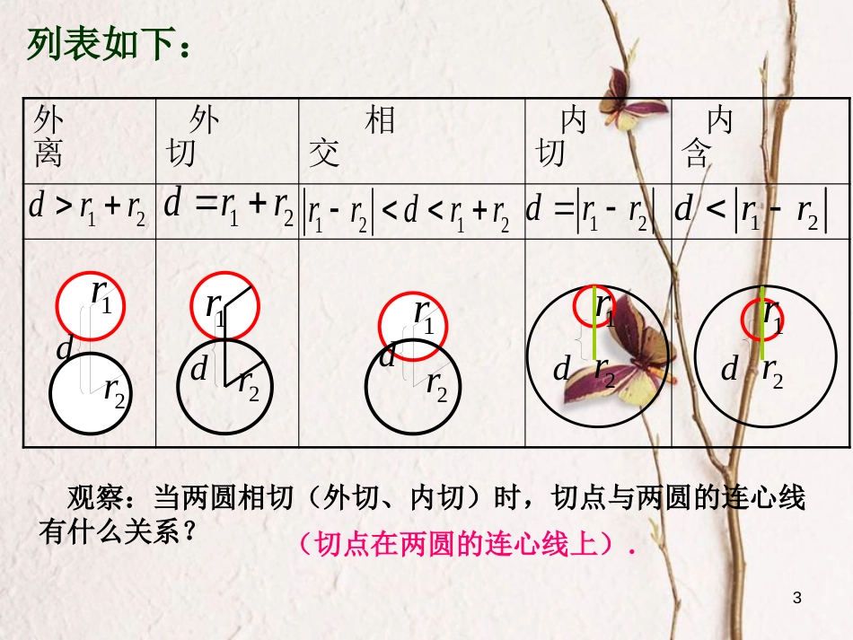 江苏省宿迁市高中数学 第2章 平面解析几何初步 2.2.3 圆与圆的位置关系1课件 苏教版必修2_第3页