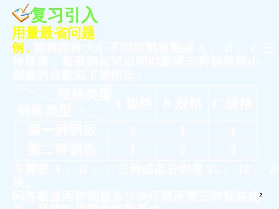 高中数学 3.3.2简单的线性规划问题(三)全册精品课件 新人教A版必修5_第2页