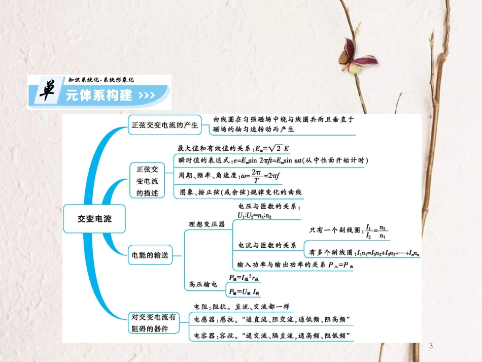 高中物理 第五章 交变电流章末整合课件 新人教版选修3-2_第3页