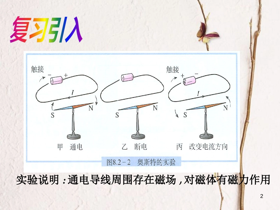 九年级物理全册 17.3 科学探究 电动机为什么转动课件 （新版）沪科版_第2页