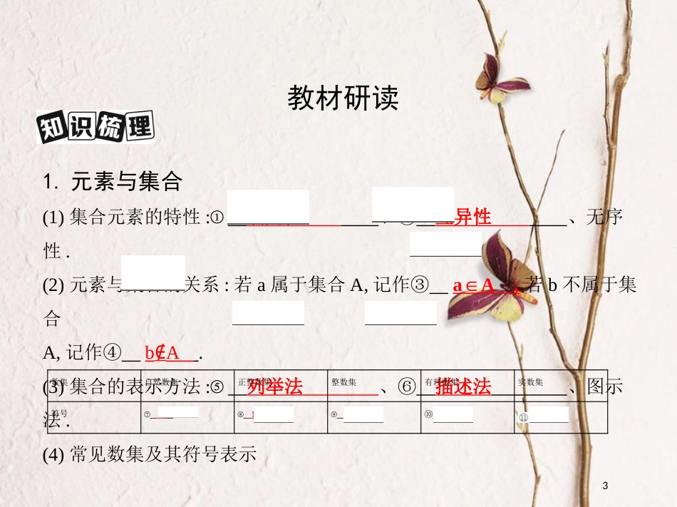 （北京专用）2019版高考数学一轮复习第一章集合与常用逻辑用语第一节集合课件理_第3页