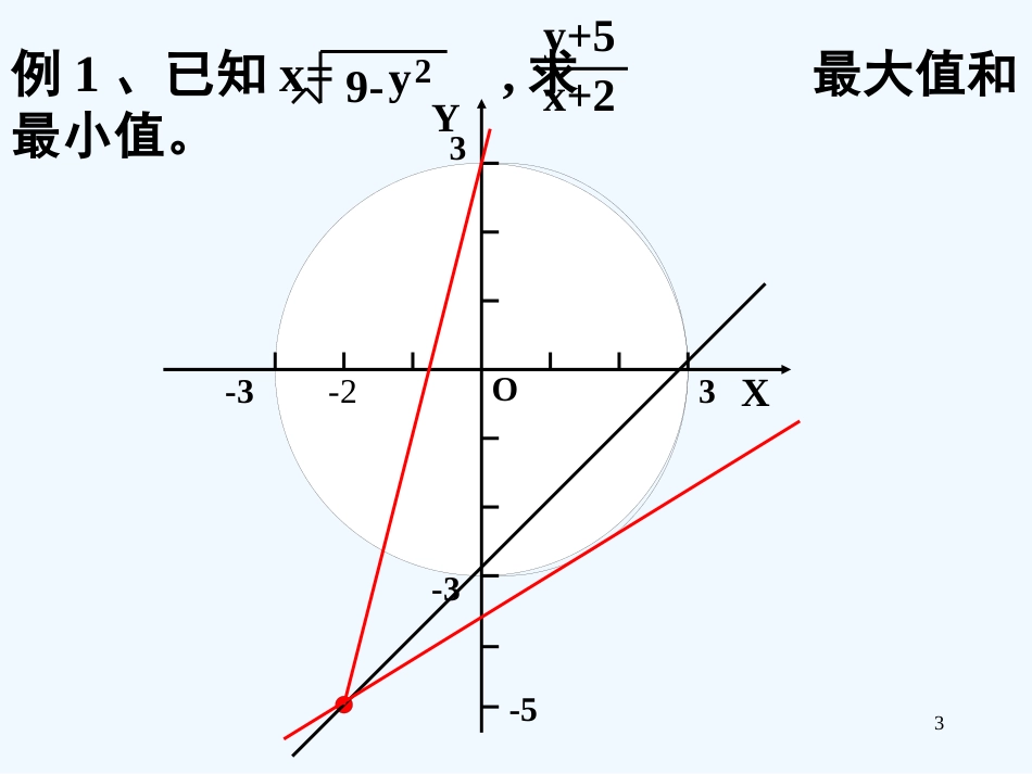 高考数学复习：数形结合思想在解析几何中的应用_第3页