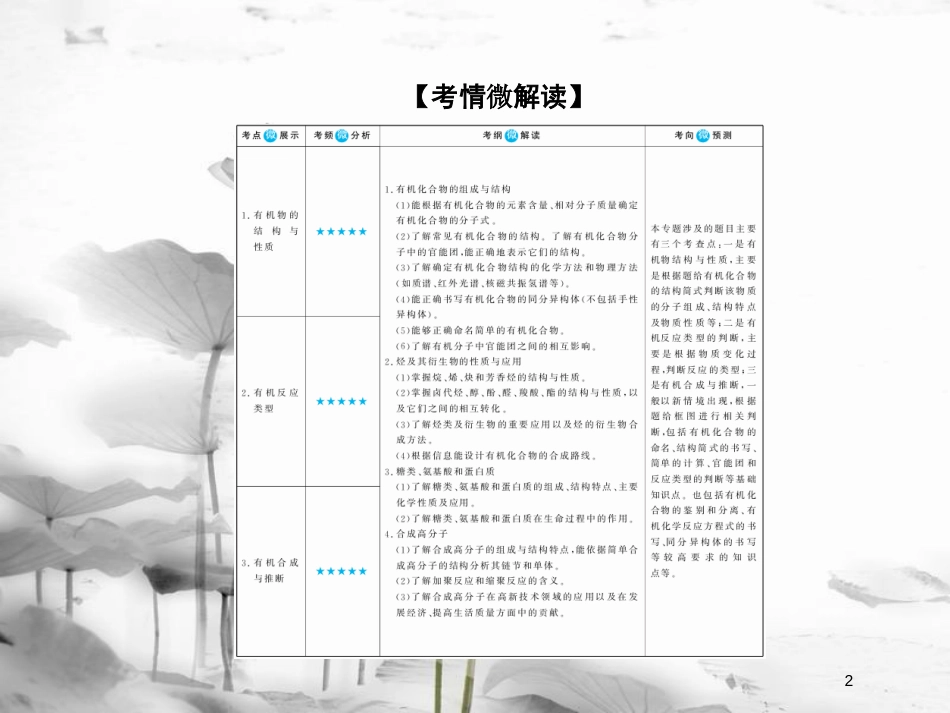 （新课标）高考化学大一轮复习30认识有机化合物课件新人教版_第2页