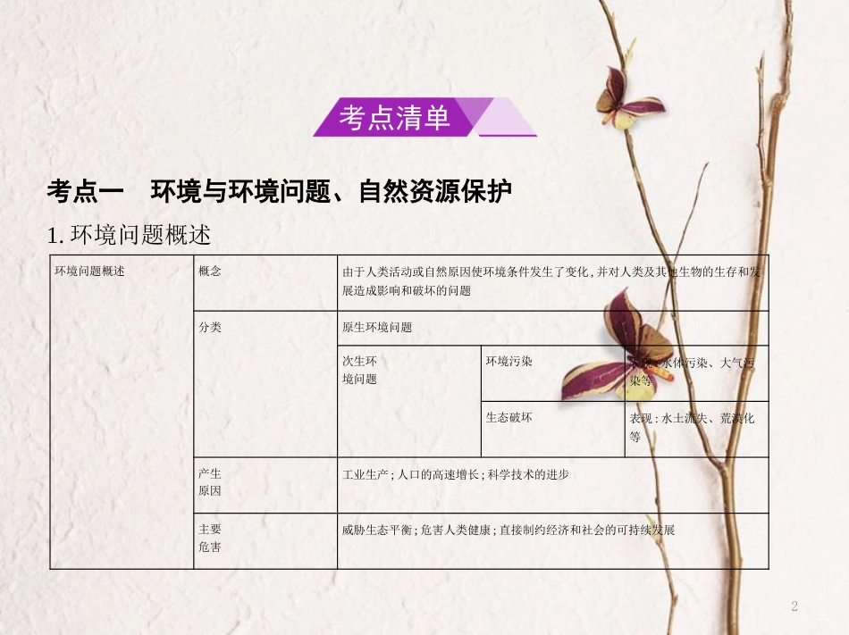 （B版，浙江选考专用）2019版高考地理总复习专题十四环境保护课件_第2页