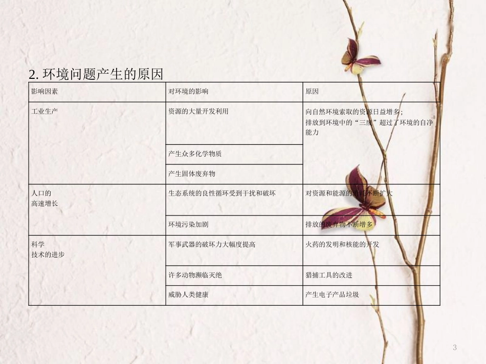 （B版，浙江选考专用）2019版高考地理总复习专题十四环境保护课件_第3页