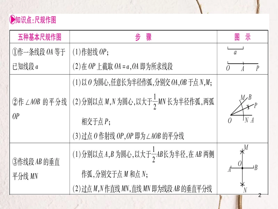 湖南省中考数学复习 第1轮 考点系统复习 第7章 图形与变换 第1节 尺规作图课件_第2页