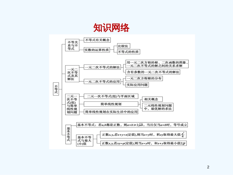 高中数学 第三章 不等式 章末归纳整合课件 新人教A版必修5_第2页