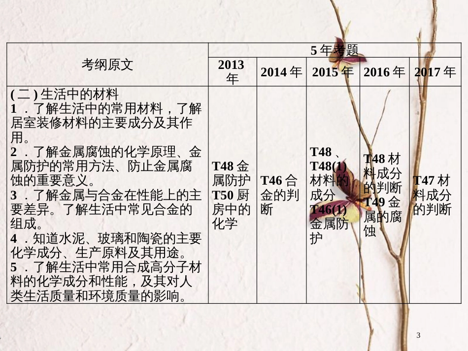 广东省年高中化学 专题十三 化学与生活（选考）课件 新人教版_第3页