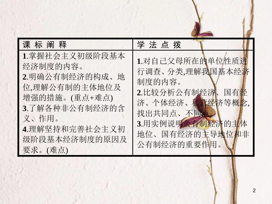 学考高中政治 4.2我国的基本经济制度课件 新人教版必修1_第2页