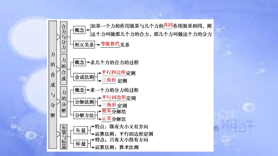 高考物理一轮复习 第二章 相互作用 第二讲 力的合成与分解课件_第2页