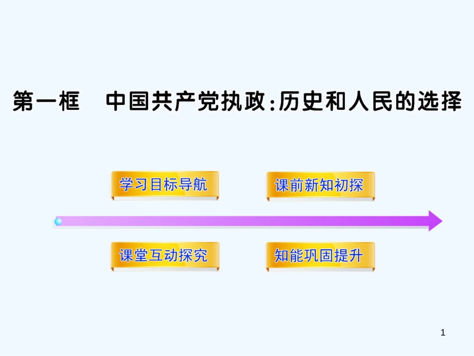 高中政治 3-6-1《中国共产党执政：历史和人民的选择》学习方略课件 新人教版必修2_第1页