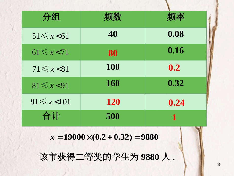 九年级数学上册 5.2 统计的简单应用练习素材 （新版）湘教版_第3页