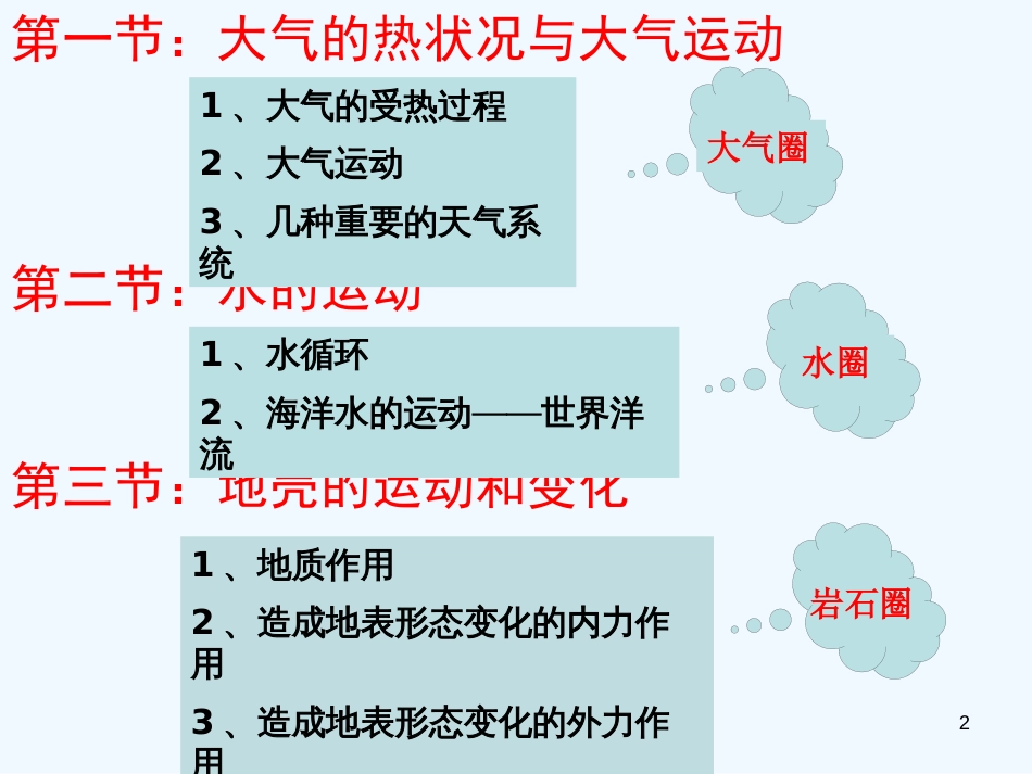 高中地理 大气热状况课件 中国版必修1_第2页