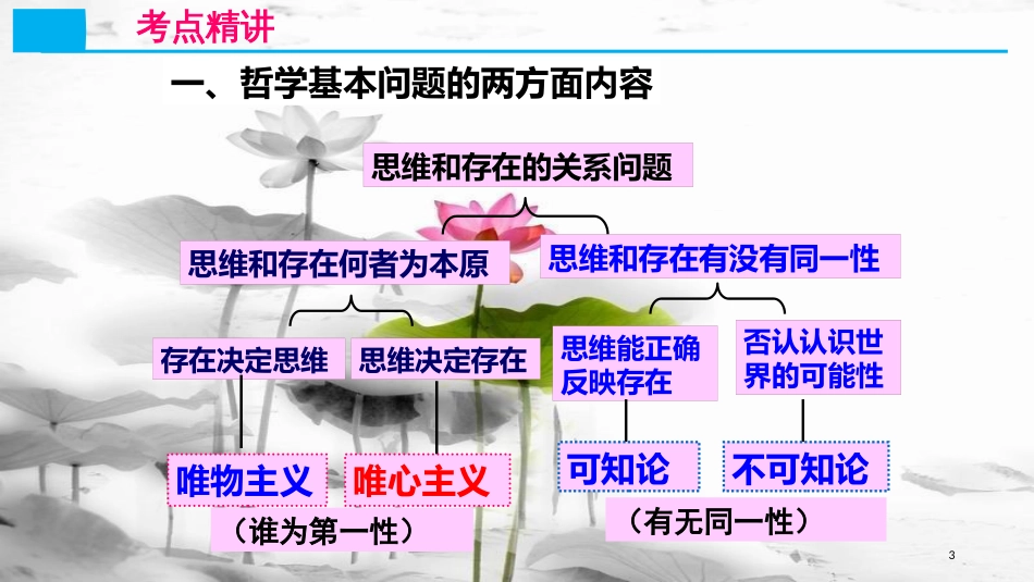 高考政治第十三单元生活智慧与时代精神课时2百舸争流的思想核心考点一哲学的基本问题课件新人教版必修4_第3页