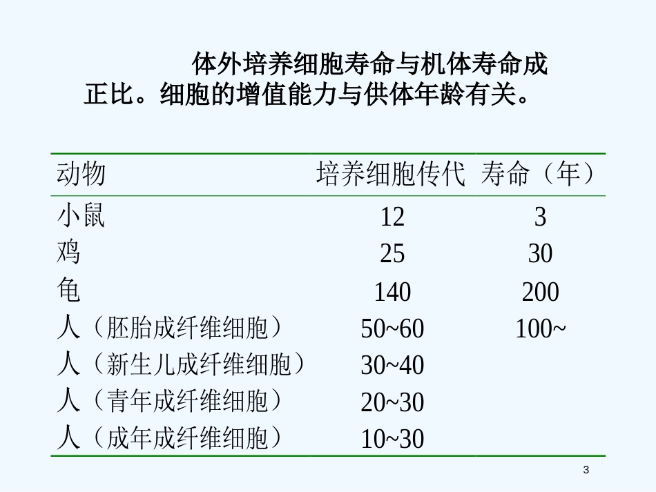 高中生物 第四单元之《细胞衰老》课件 中图版必修1_第3页