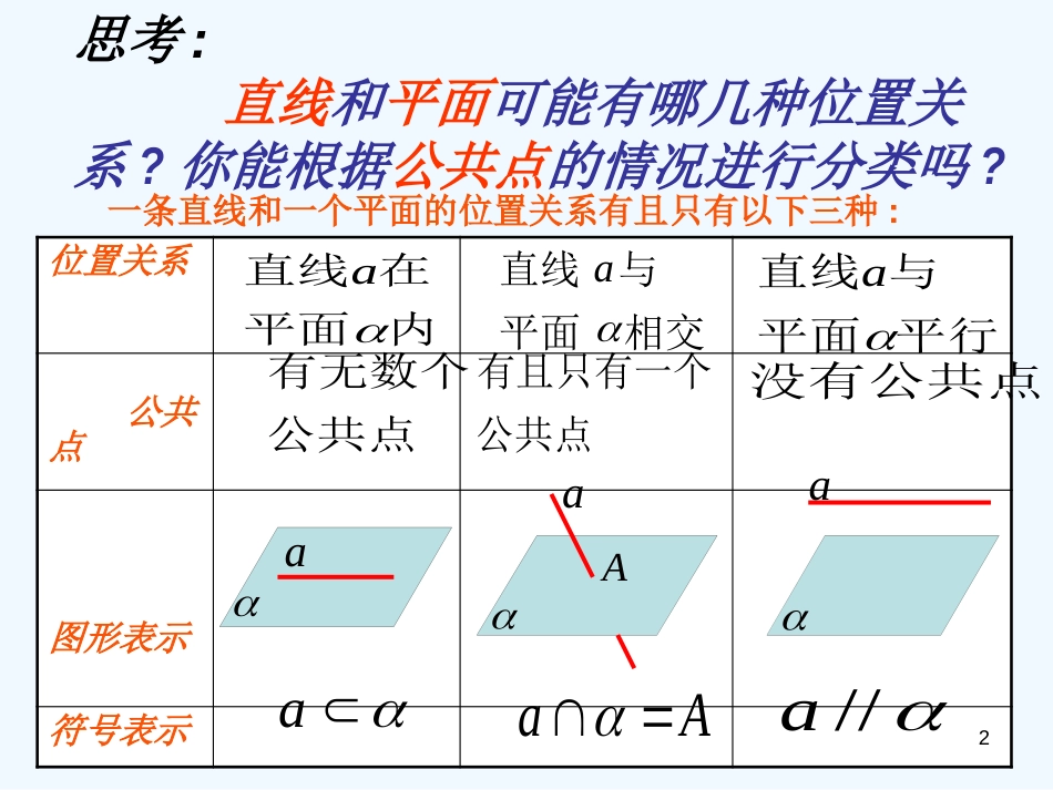 高中数学：2.1.4直线和平面平行的判定和性质课件人教版必修2_第2页