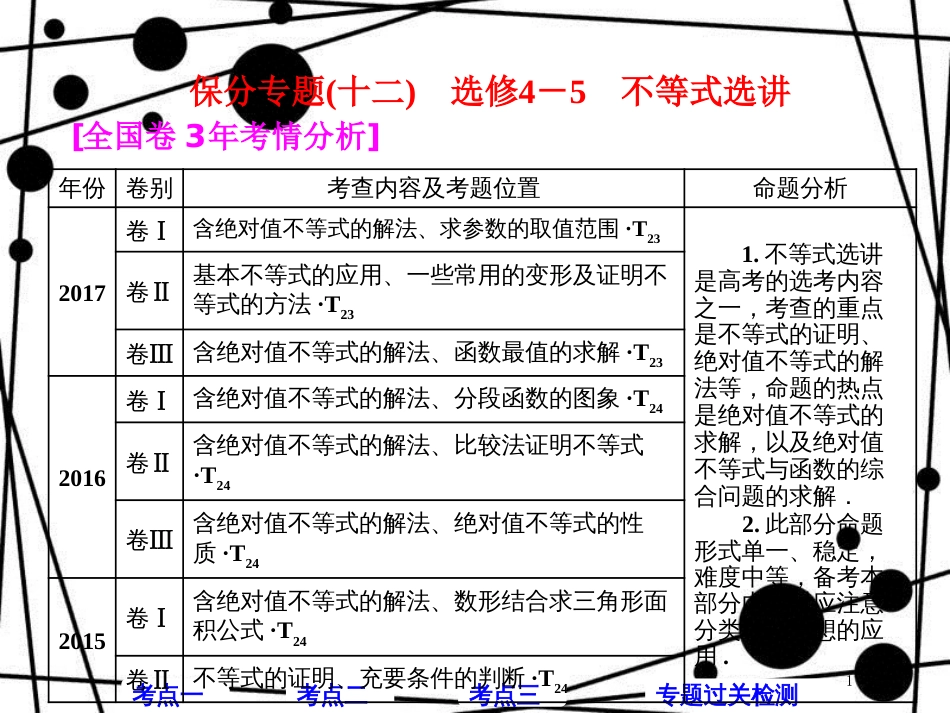 高考数学二轮复习 第一部分 层级二 75分的重点保分题精析精研 保分专题（十二）不等式选讲课件 文_第1页