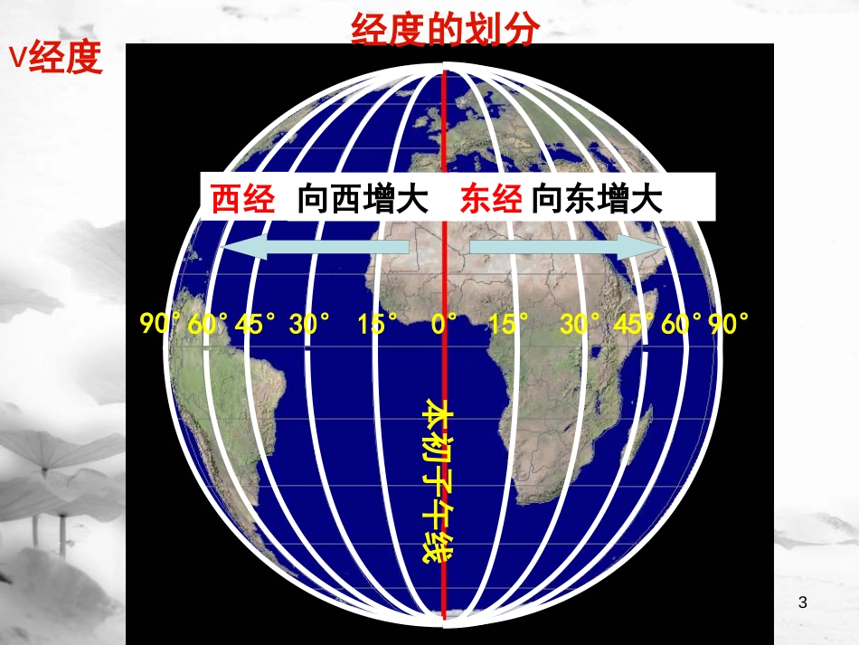 （水滴系列）七年级地理上册 第一章 第2节 地球仪和经纬网（第2课时）课件 （新版）商务星球版_第3页