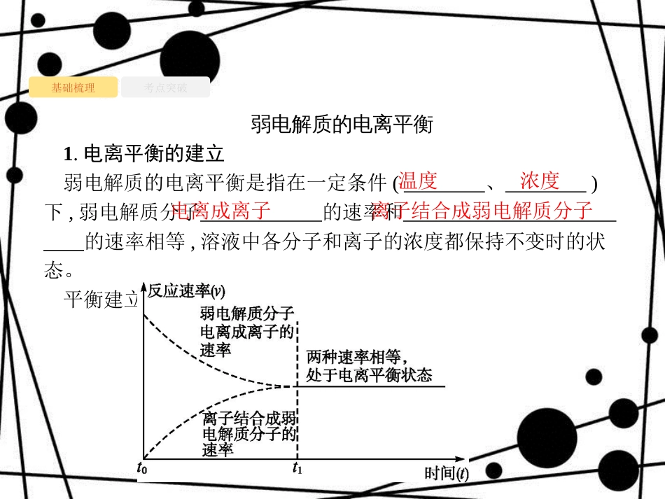 高考化学大一轮复习 第八单元 水溶液中的离子平衡 8.1 弱电解质的电离课件 新人教版_第3页