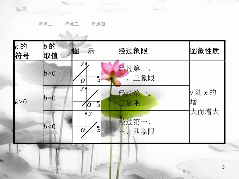 （安徽专版）中考数学总复习 第一篇 知识 方法 固基 第三单元 函数 10 一次函数及其应用课件_第3页